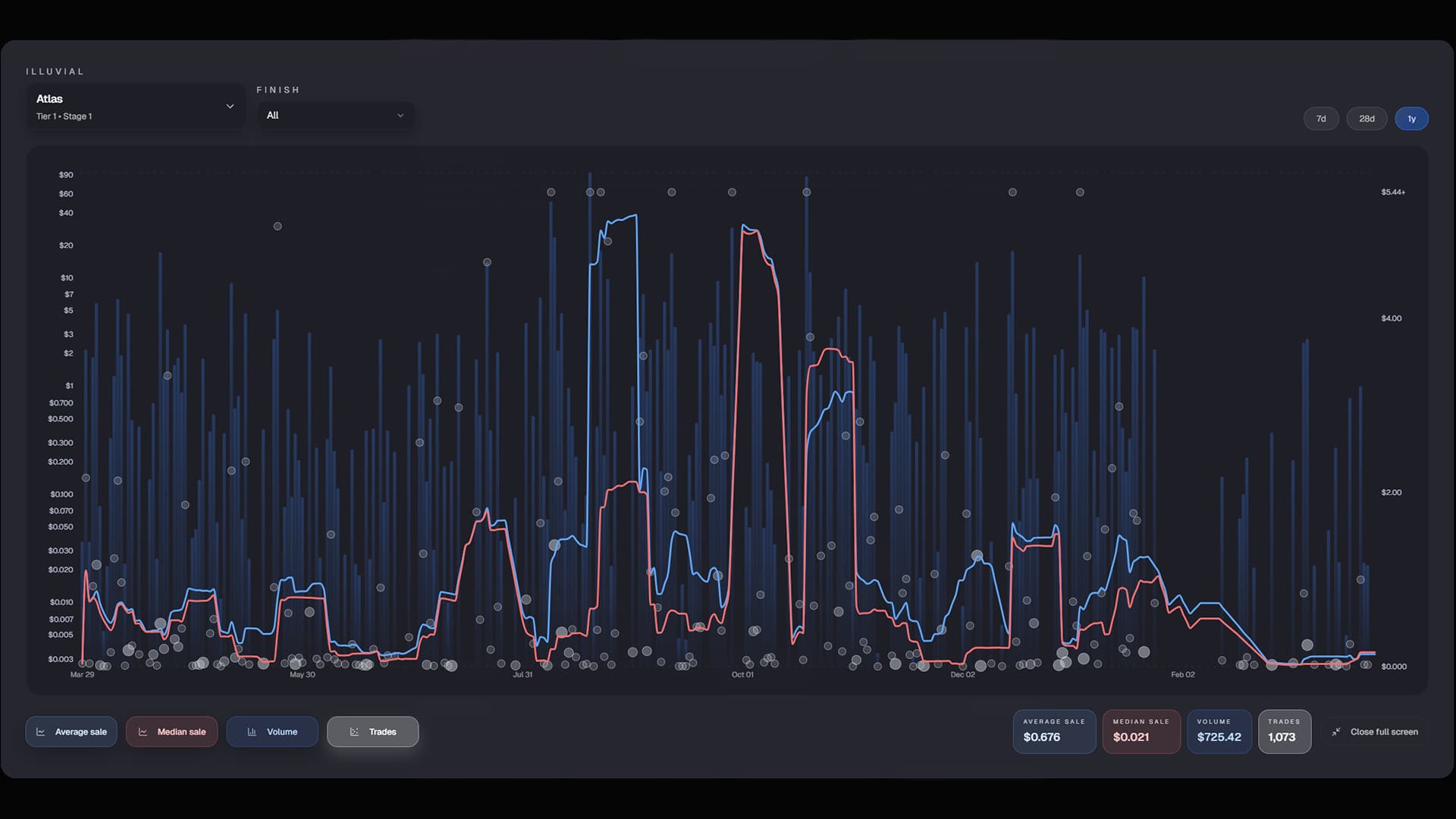 Data Analysis Tools